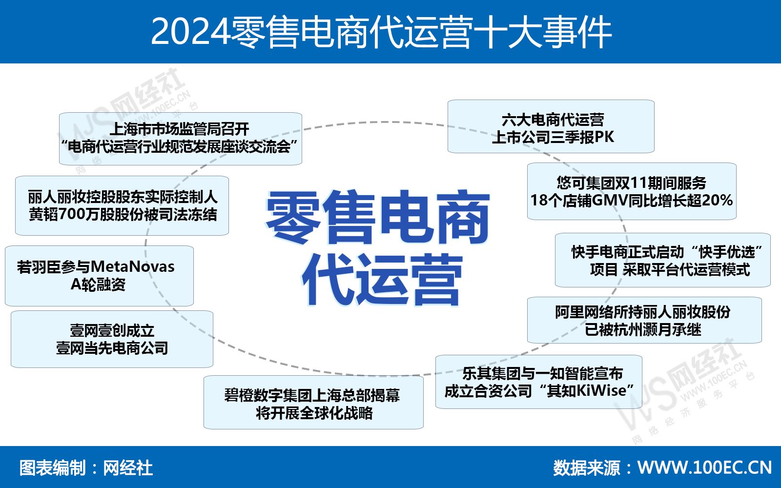 2024零售电商代运营十大事件(1).jpg