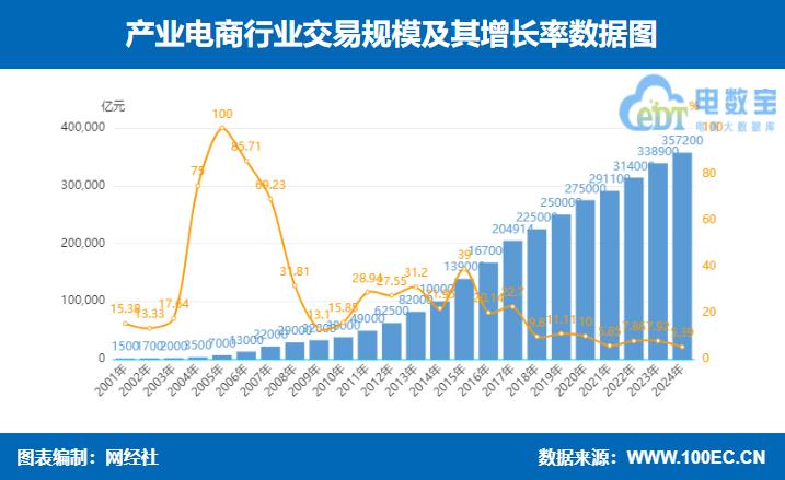 产业规模.jpg