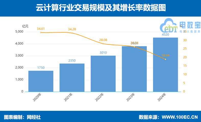 云计算.jpg