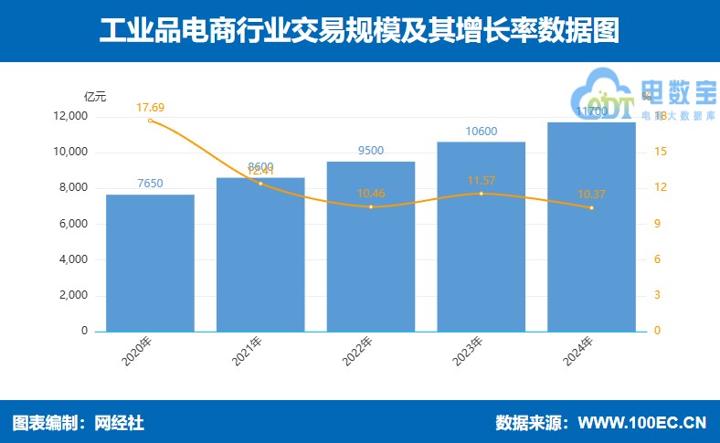 工业品.jpg
