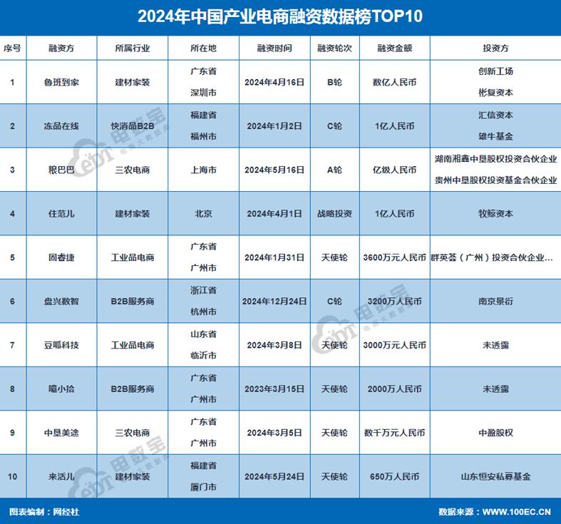 融资事件.jpg