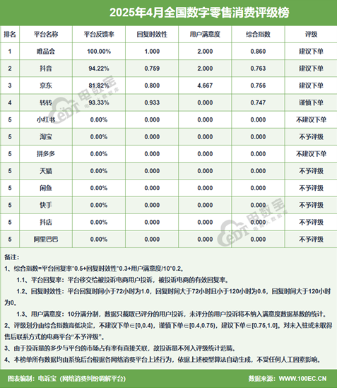 数字零售.png