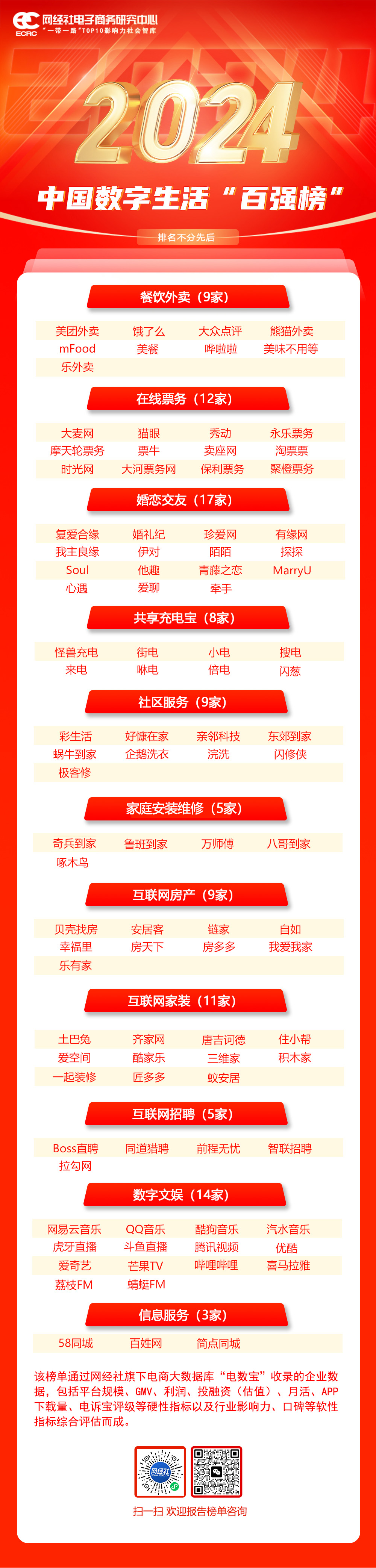 百强榜.jpg