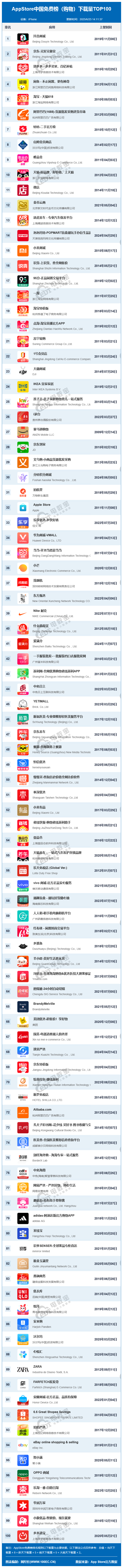 canvas.png榜单.png