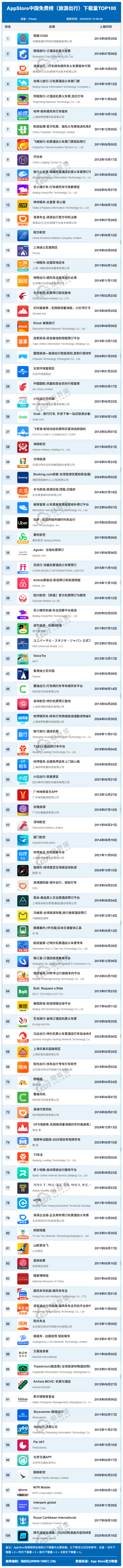 榜单.png