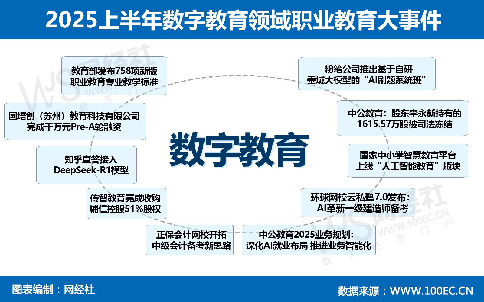 2025上半年数字教育领域职业教育大事件：.jpg