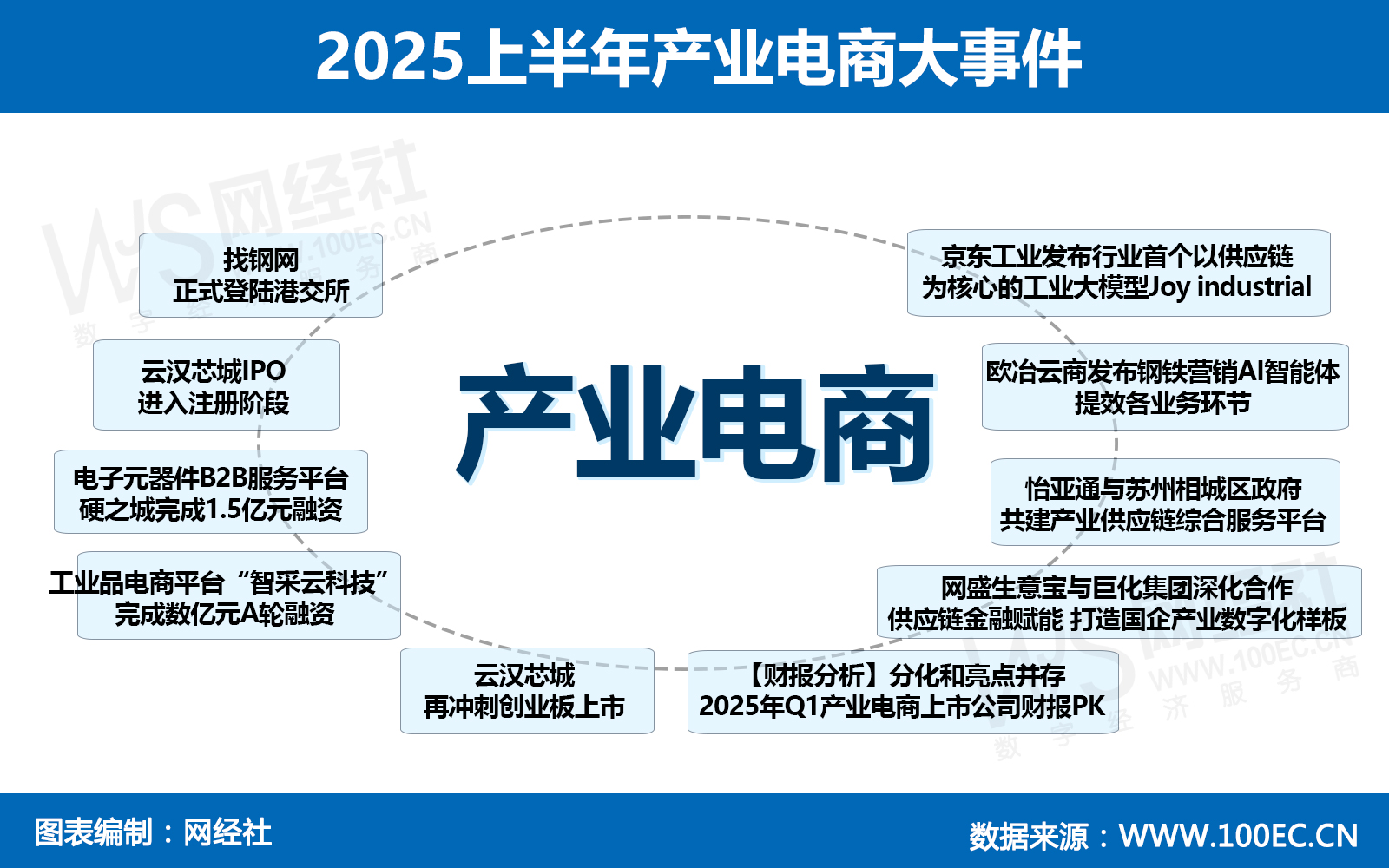 2025上半年产业电商大事件.jpg