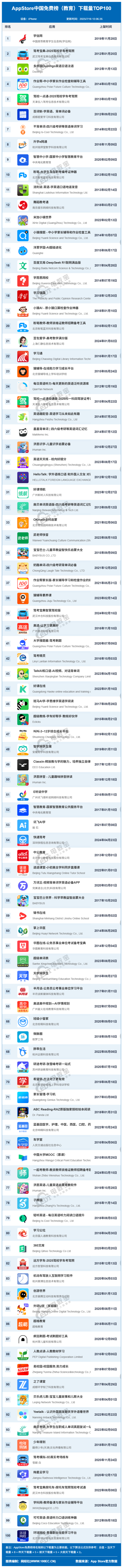 教育下载榜.png