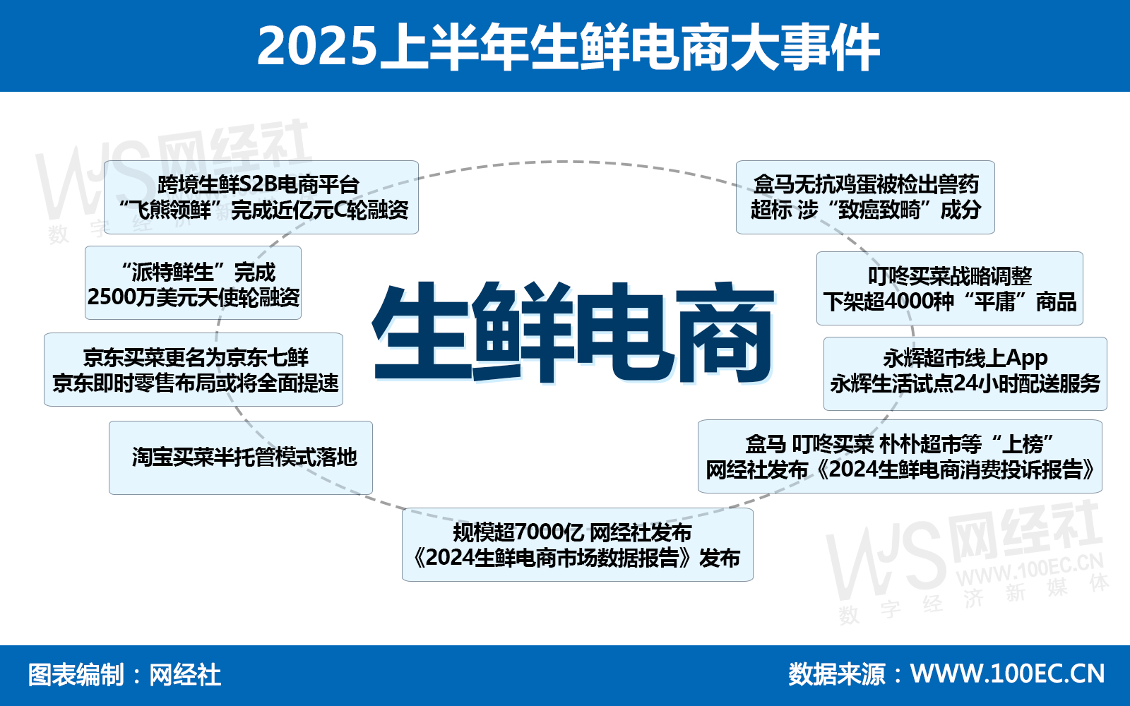 2025上半年生鲜电商大事件.jpg