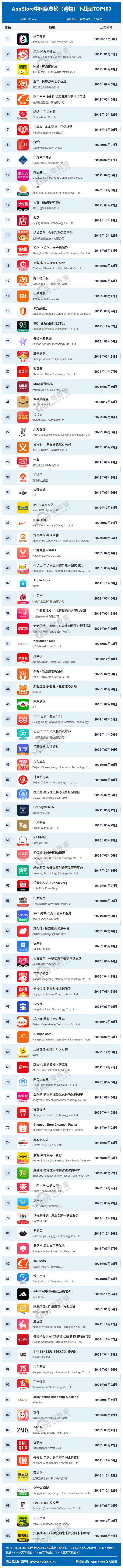 购物榜.png