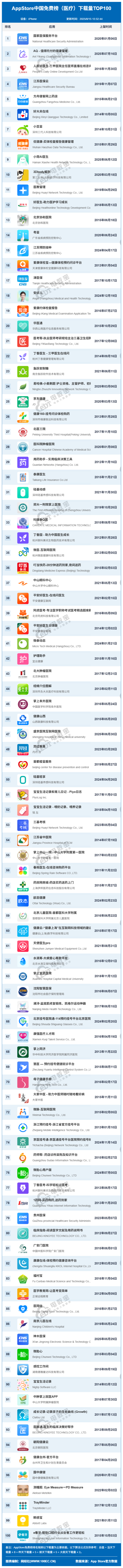 医疗.png