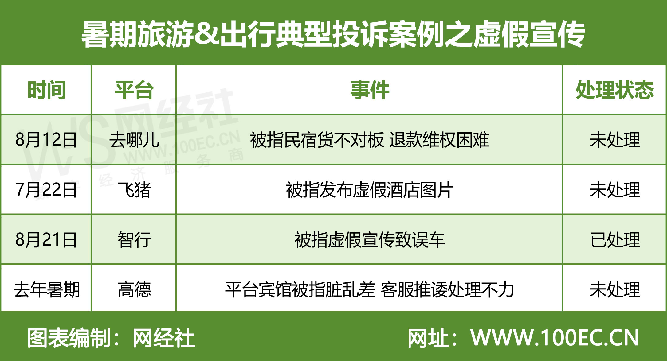暑期旅游&出行典型投诉案例之虚假宣传.jpg
