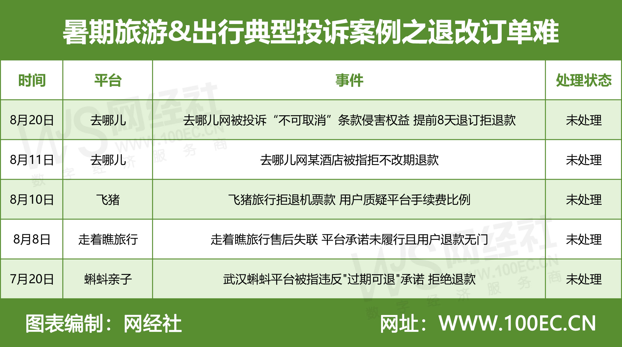 暑期旅游&出行典型投诉案例之退改订单难.jpg