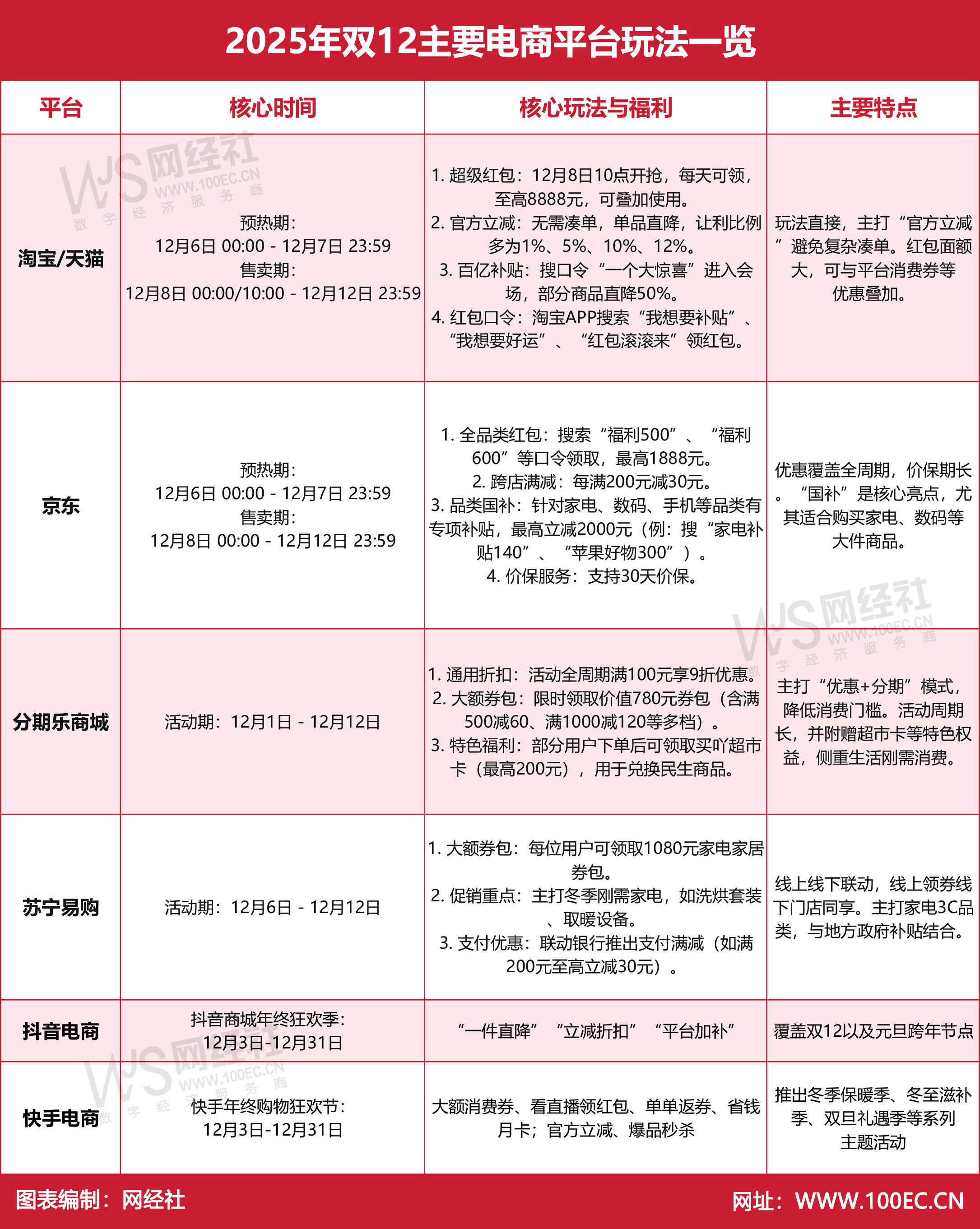2025年双12主要电商平台玩法一览.jpg