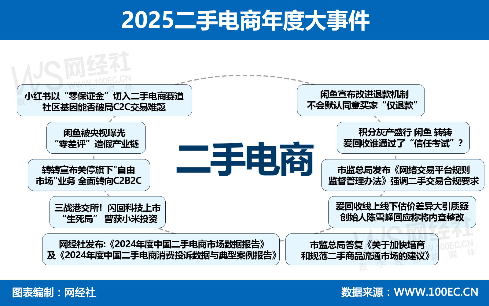 2025二手电商年度大事件.jpg