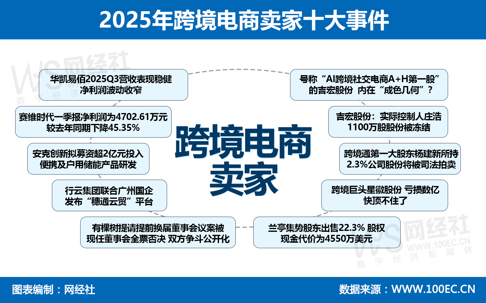 2025年跨境电商卖家十大事件.jpg