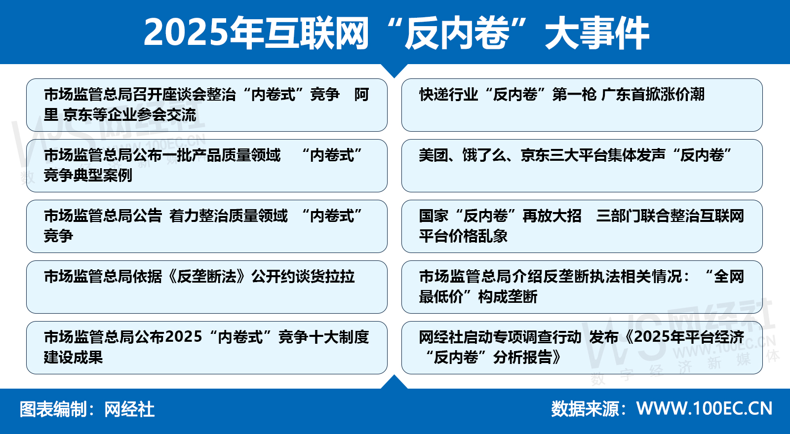 2025年互联网“反内卷”大事件-新(1).jpg