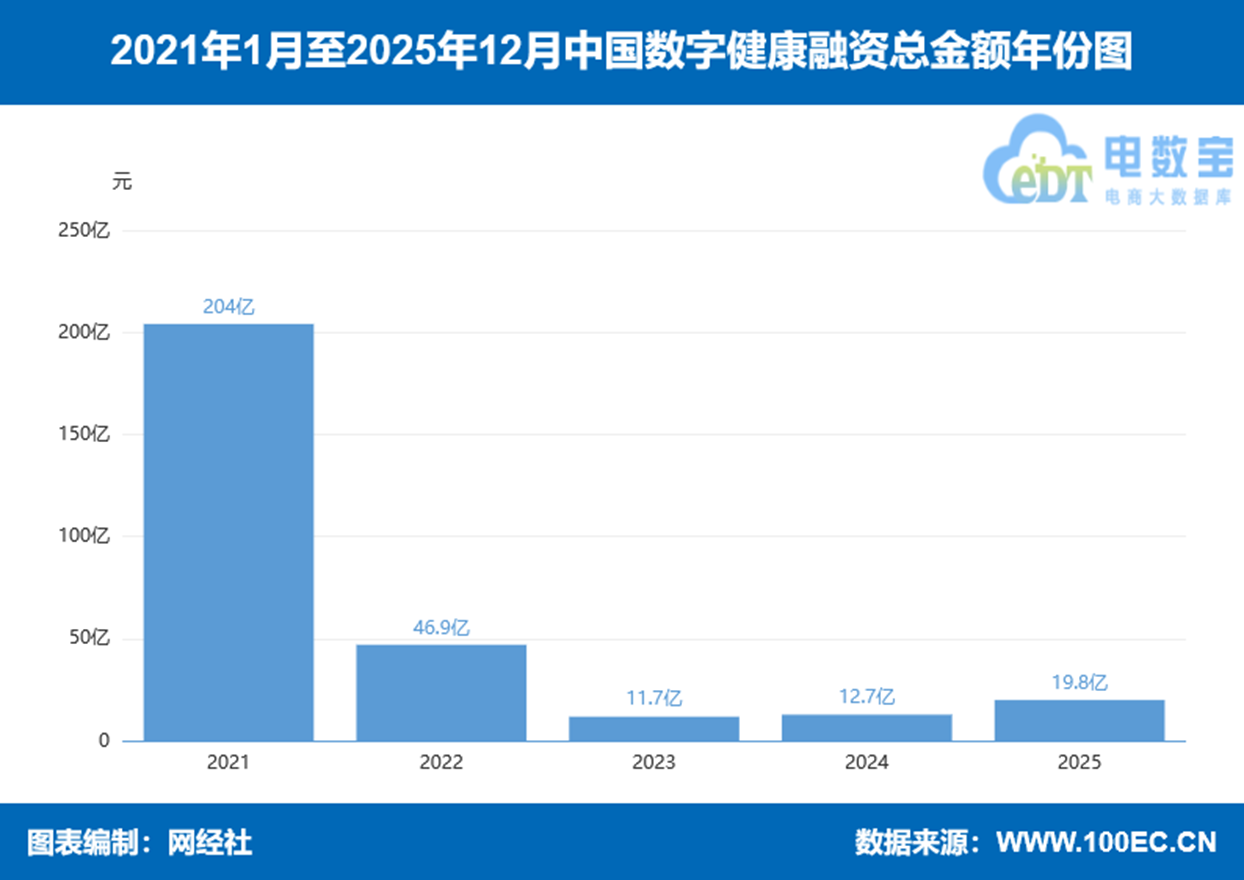 �����磺��2025����й����ֽ����г����ݱ��桷����