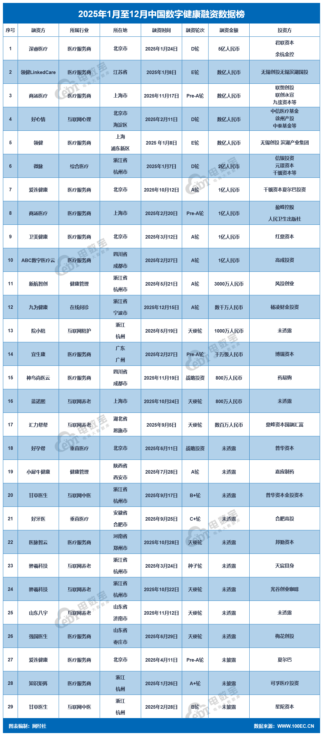 �����磺��2025����й����ֽ����г����ݱ��桷����