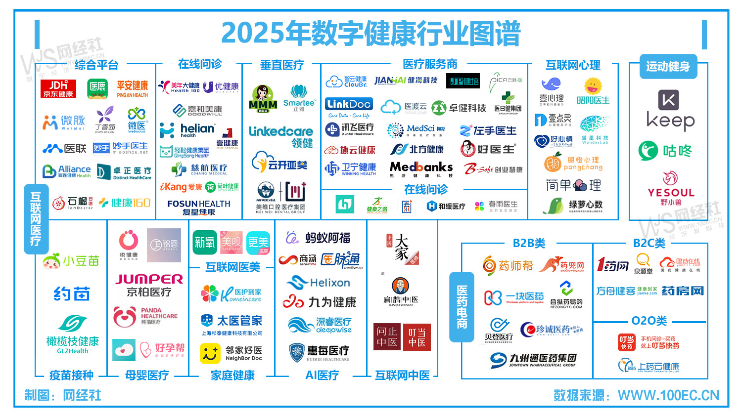 网经社:《2025年度中国数字健康市场数据报告》发布