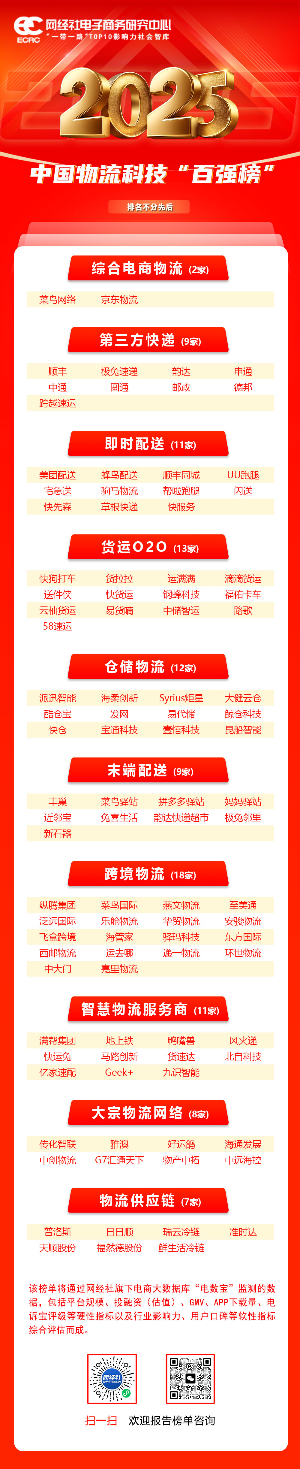 《2025年度中国物流科技“百强榜”》.jpg