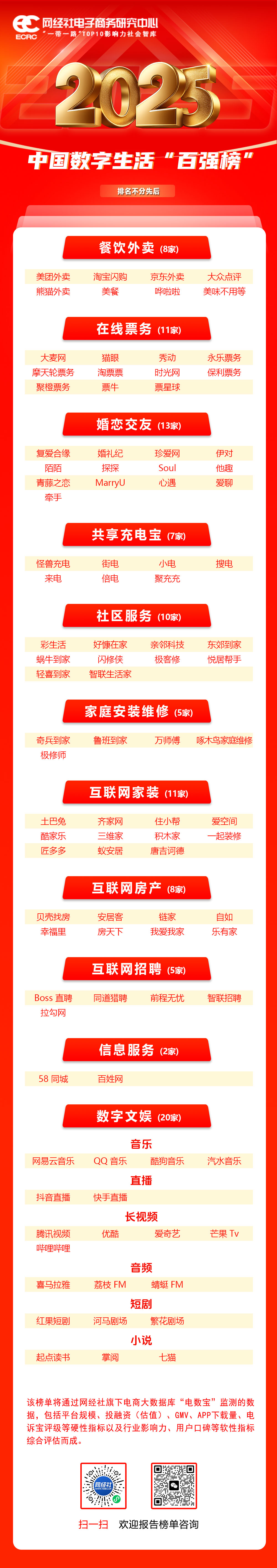 《2025年度中国数字生活“百强榜”》.jpg