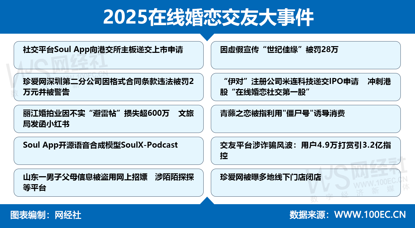 2025在线婚恋交友大事件-新.jpg