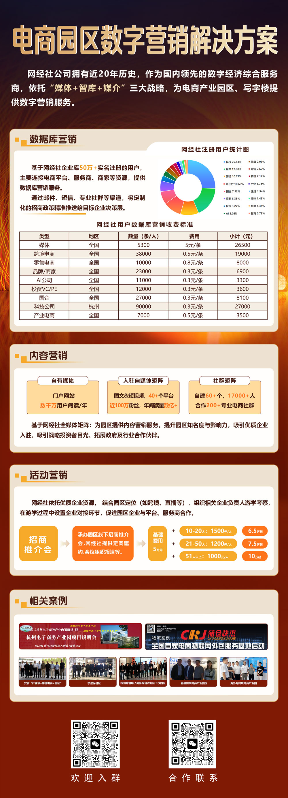 电商产业园区-20260513版.jpg