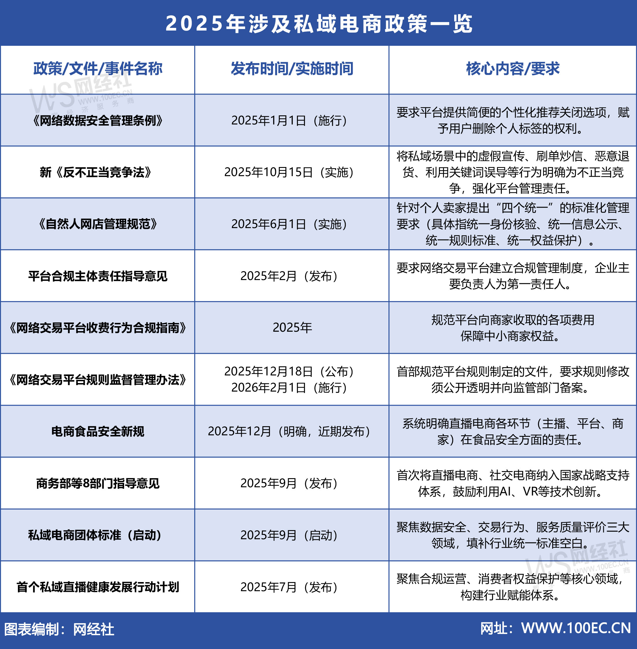 2025年涉及私域电商政策一览.jpg