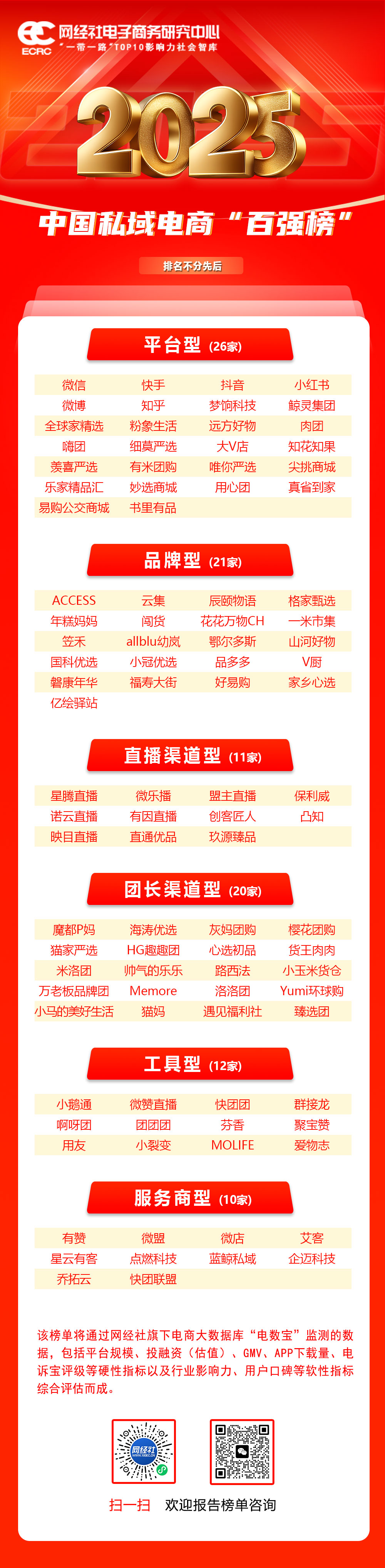《2025年度中国私域电商“百强榜”》(1).jpg
