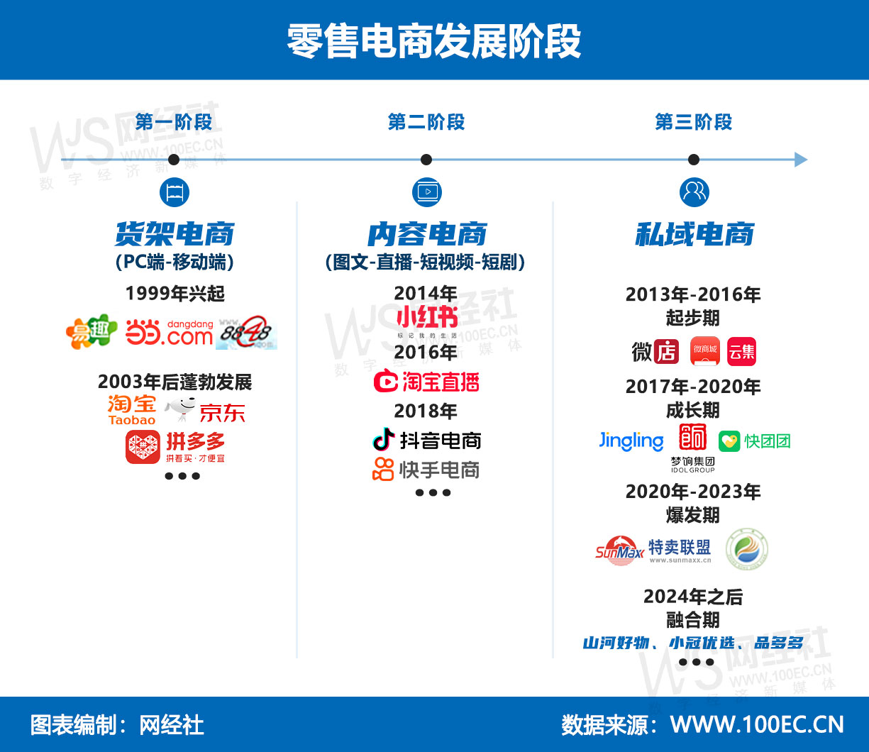 零售电商发展阶段.jpg