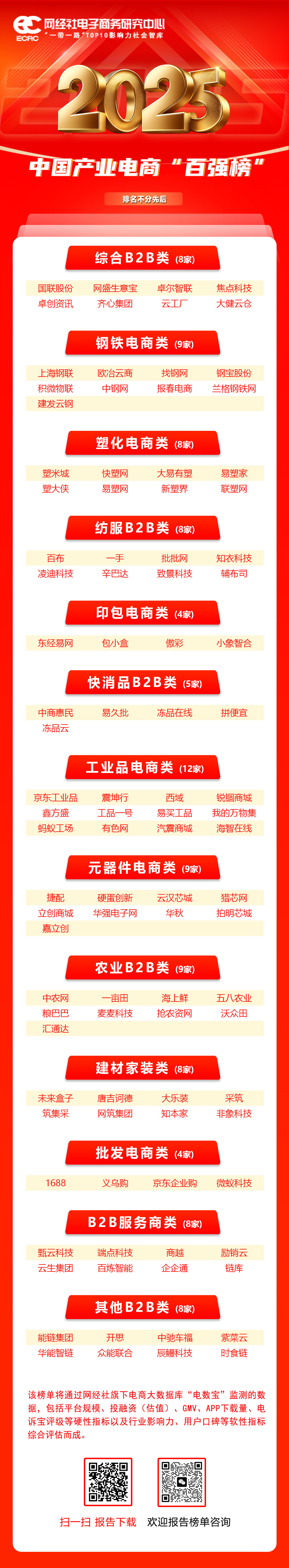 《2025年度中国产业电商“百强榜”》(1).jpg