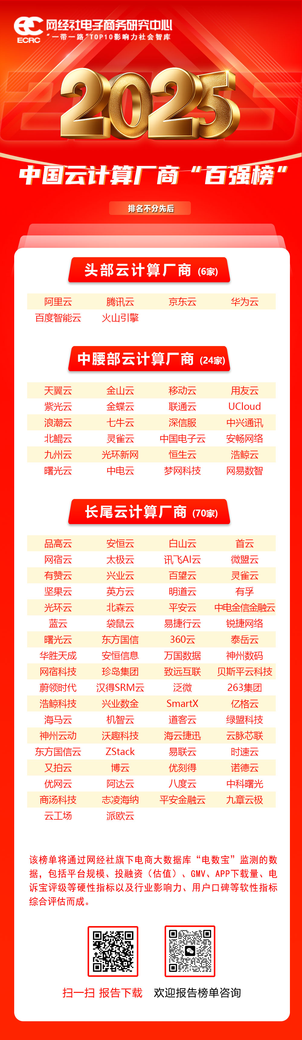 《2025年度中国云计算电商“百强榜”》(1).jpg
