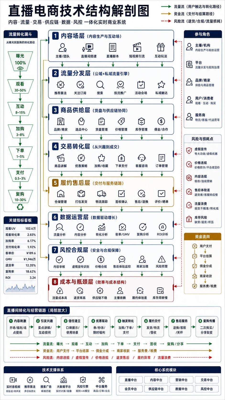 1781515282318049.jpg 直播电商不是主播卖货这么简单_1_方舟解刨所_来自小红书网页版.jpg