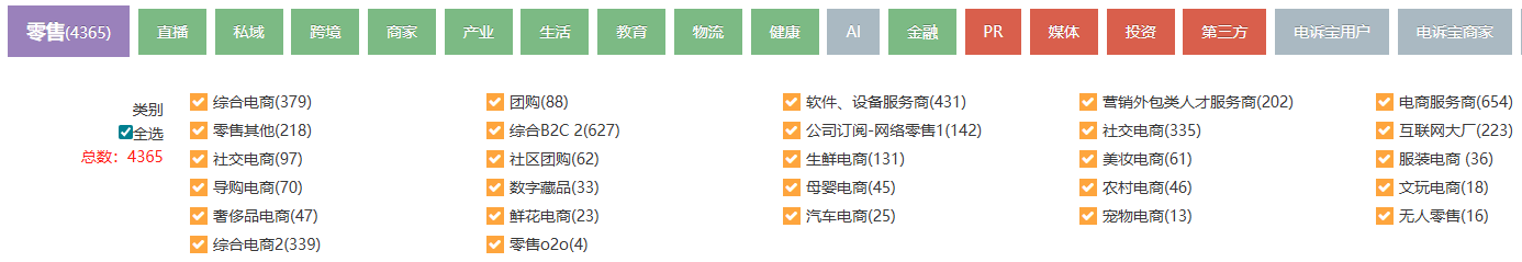 数字零售