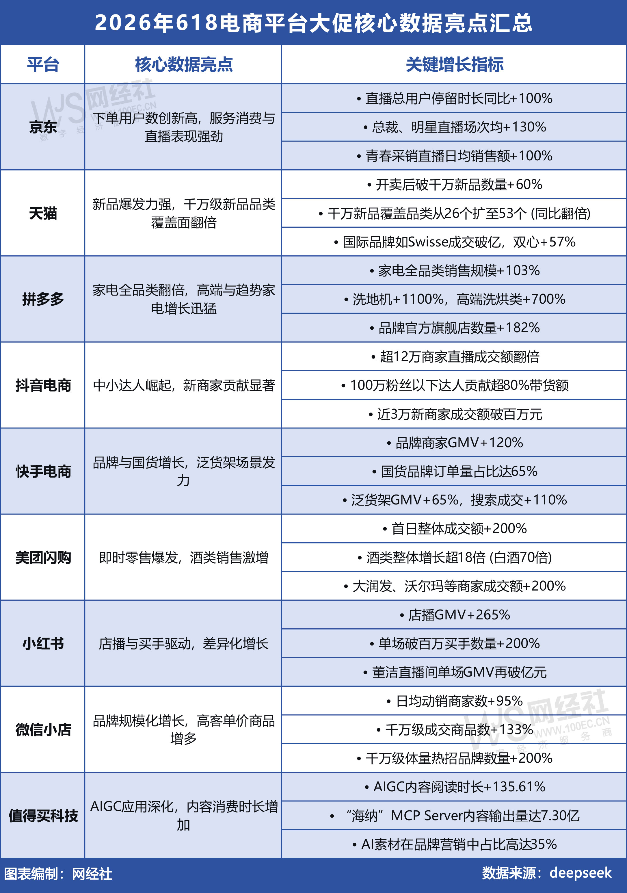 2026年618电商平台大促核心数据亮点汇总.jpg