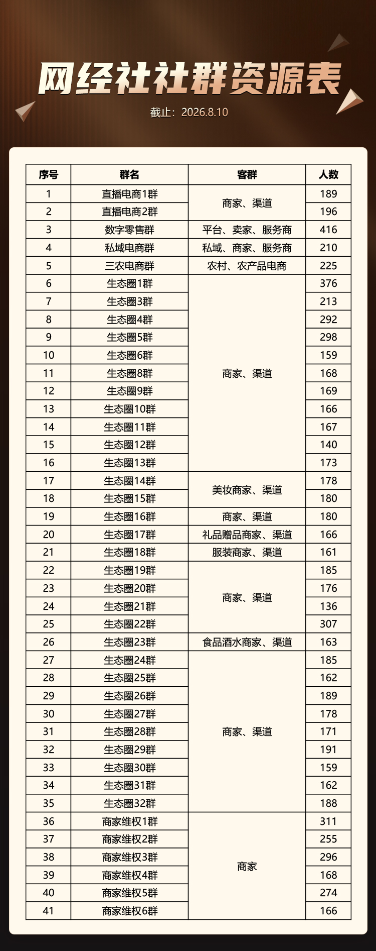 网经社社群资源表-20260821(2).jpg