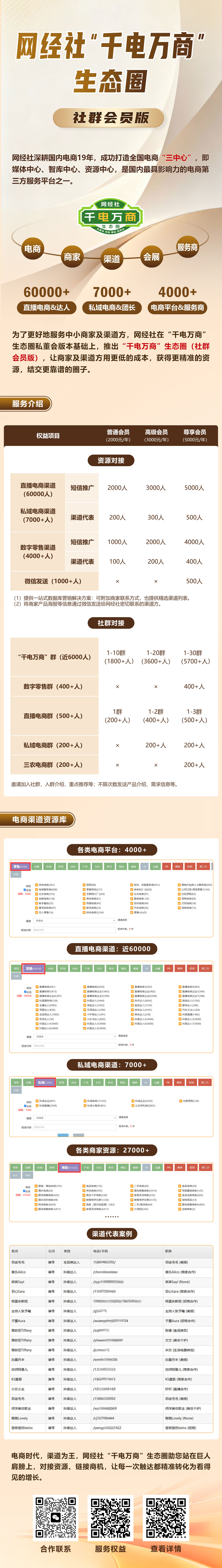 网经社“千电万商”生态圈8月13.jpg