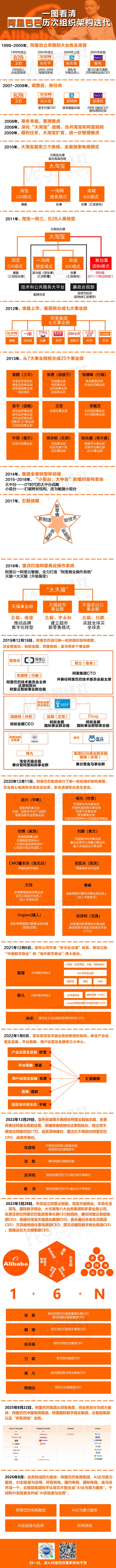 阿里巴巴架构-20260824.jpg