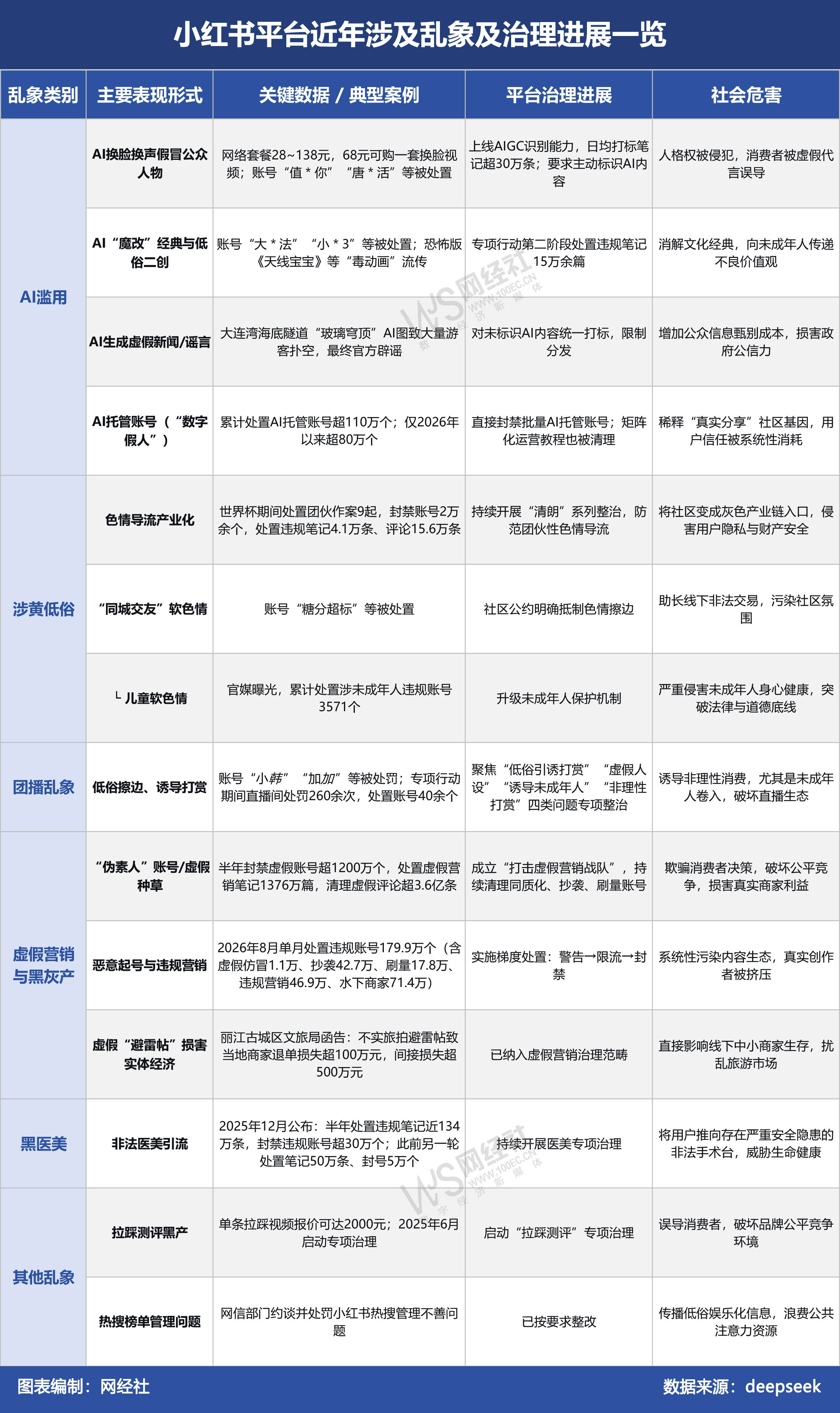 小红书近年主要乱象一览(1).jpg