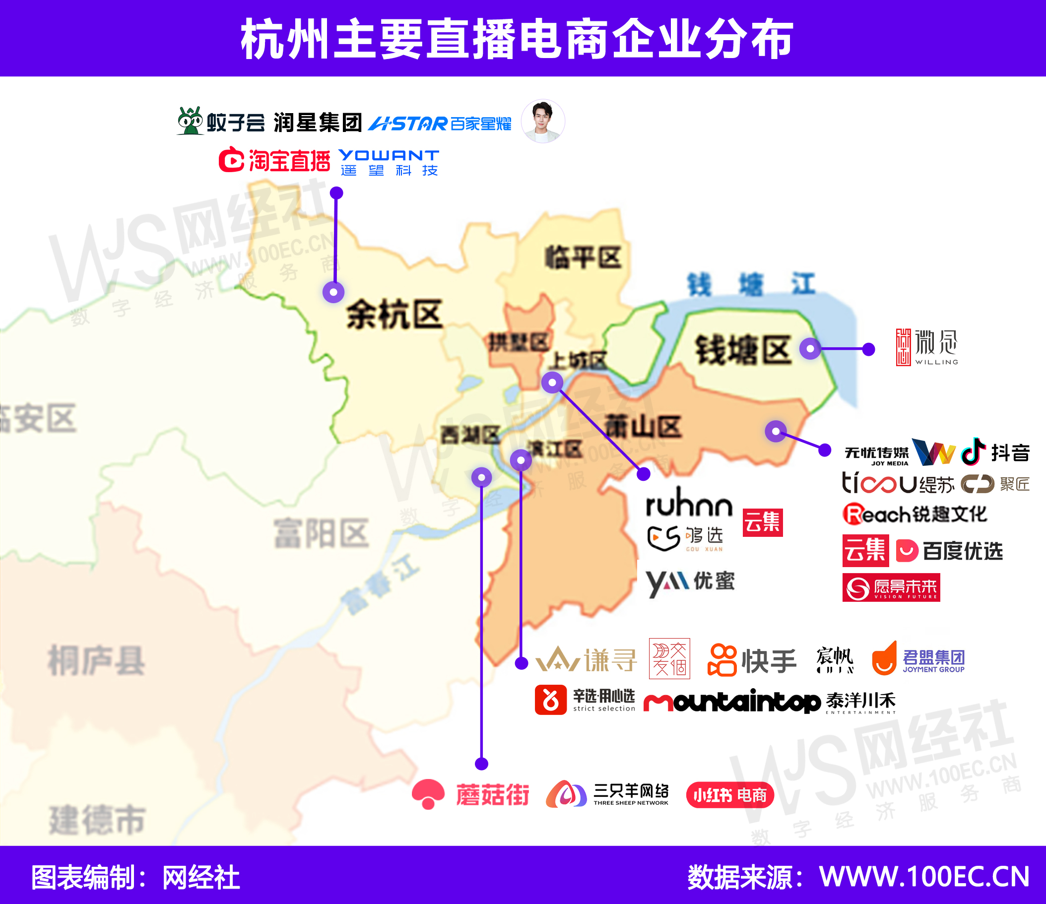 杭州直播电商企业分布(2).jpg