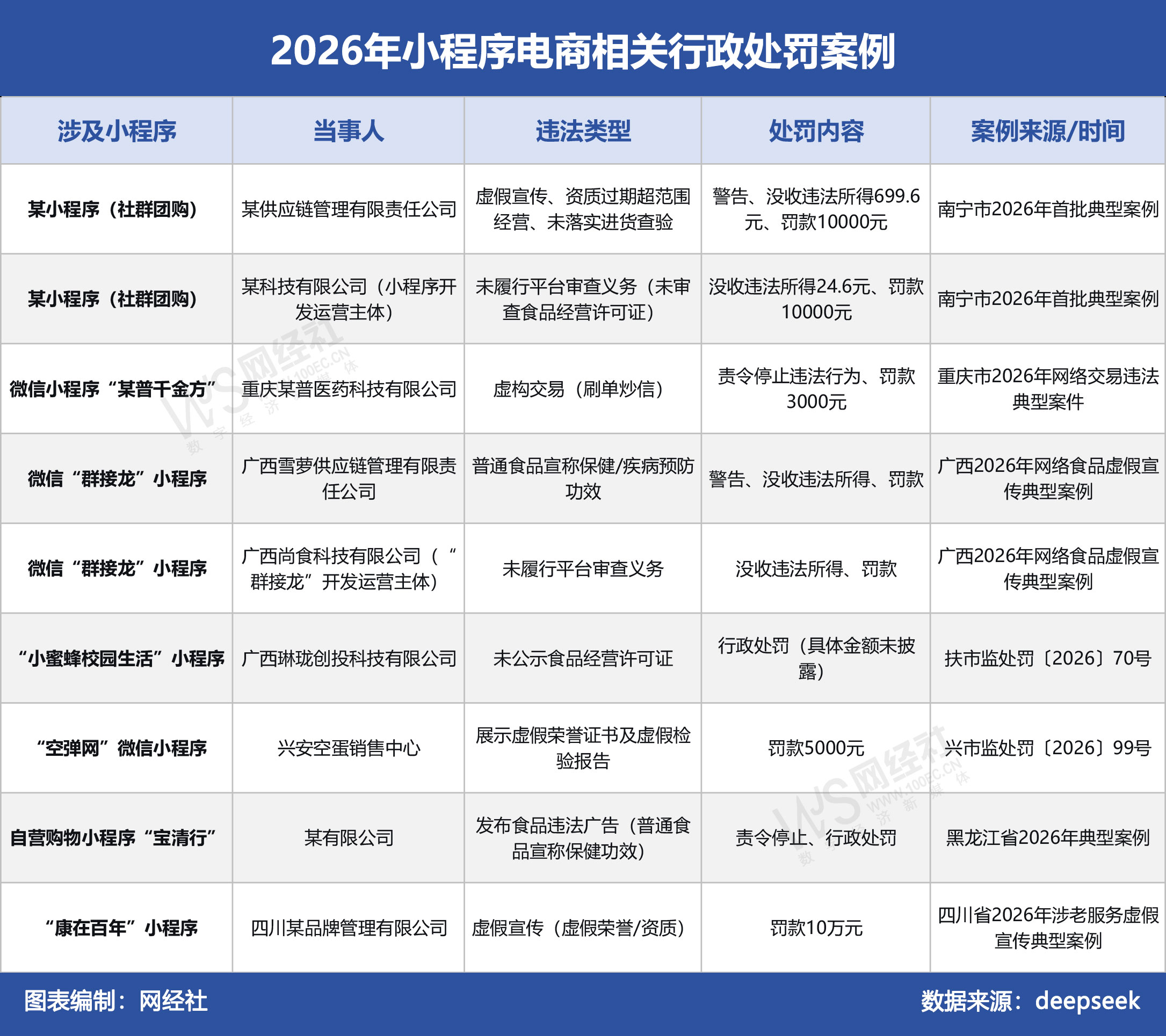 2026年小程序电商相关行政处罚案例.jpg