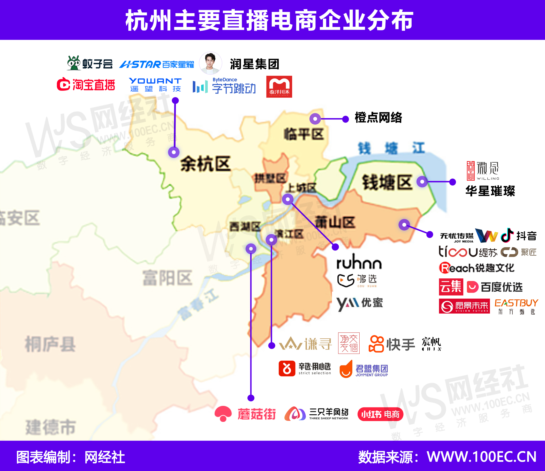 杭州直播电商企业分布-0908.jpg