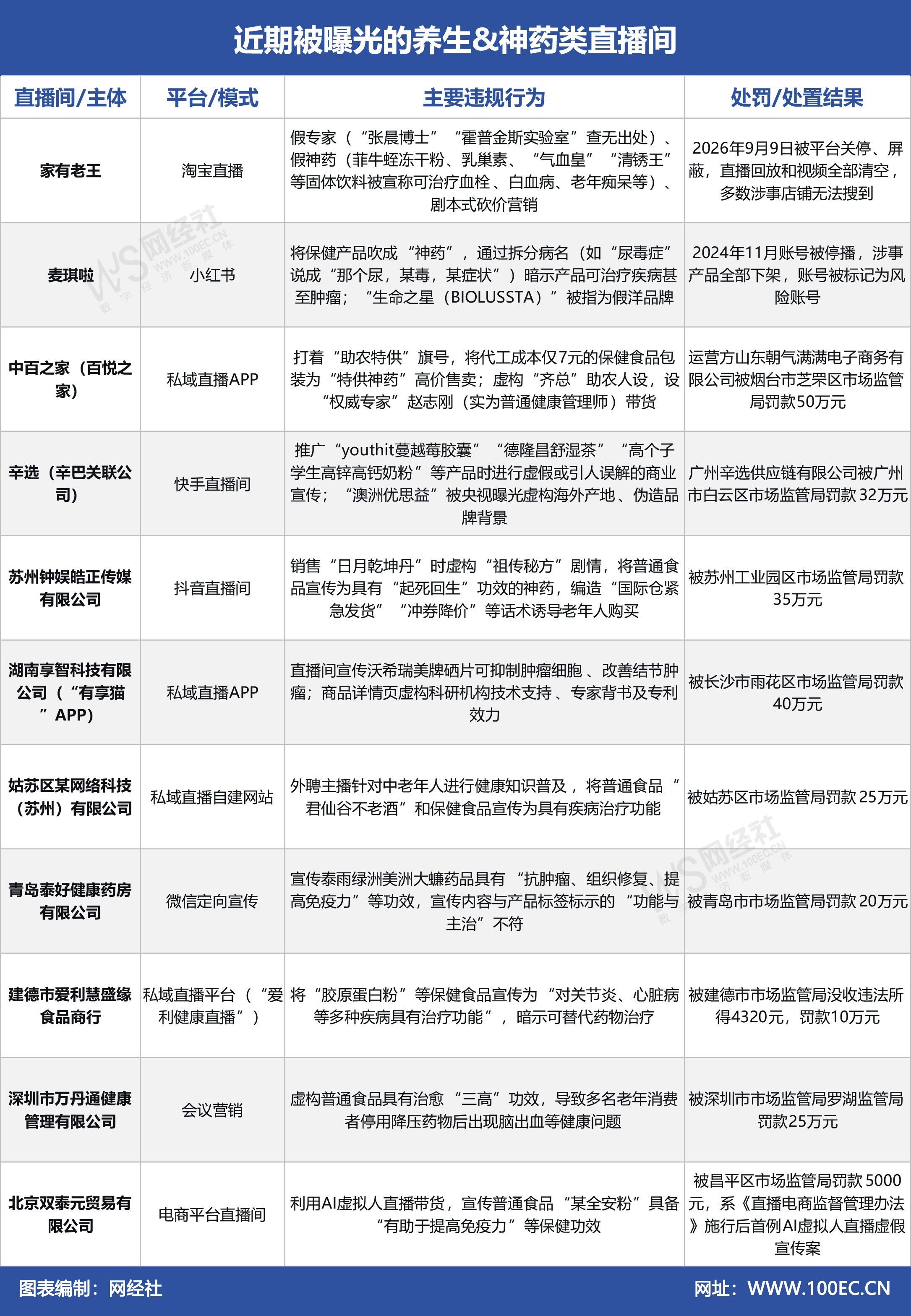 近期被曝光的养生&神药类直播间.jpg