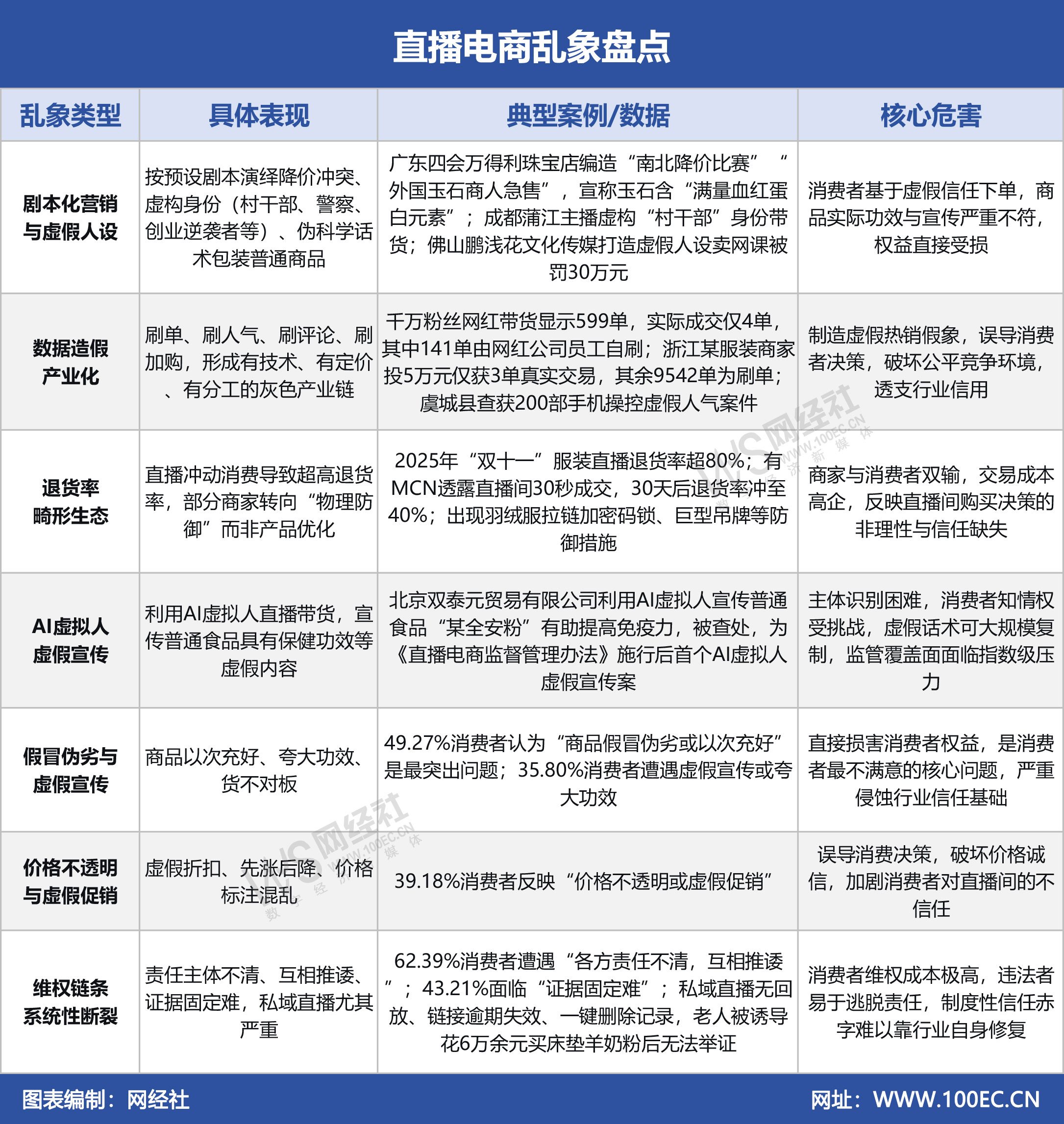 直播电商乱象盘点.jpg