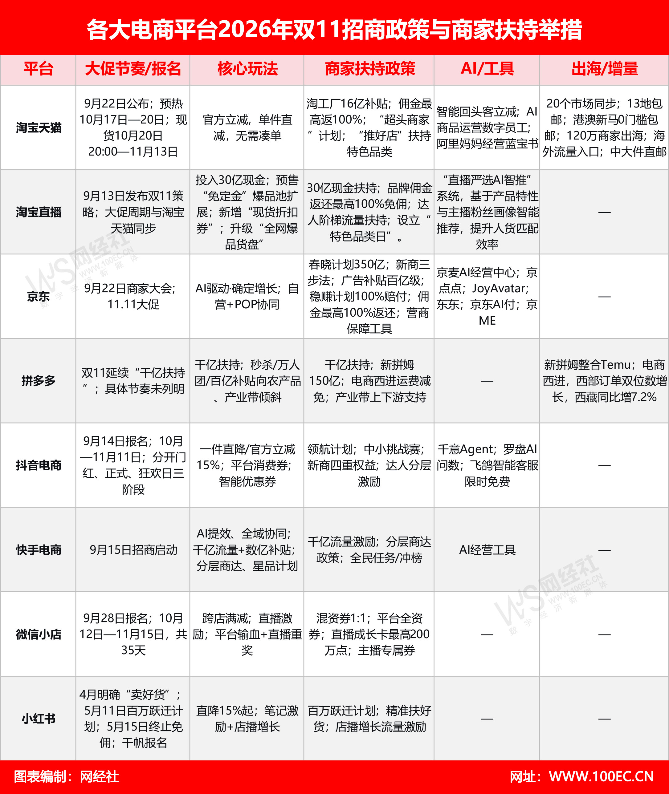 各大电商平台2026年双11招商政策与商家扶持举措.jpg