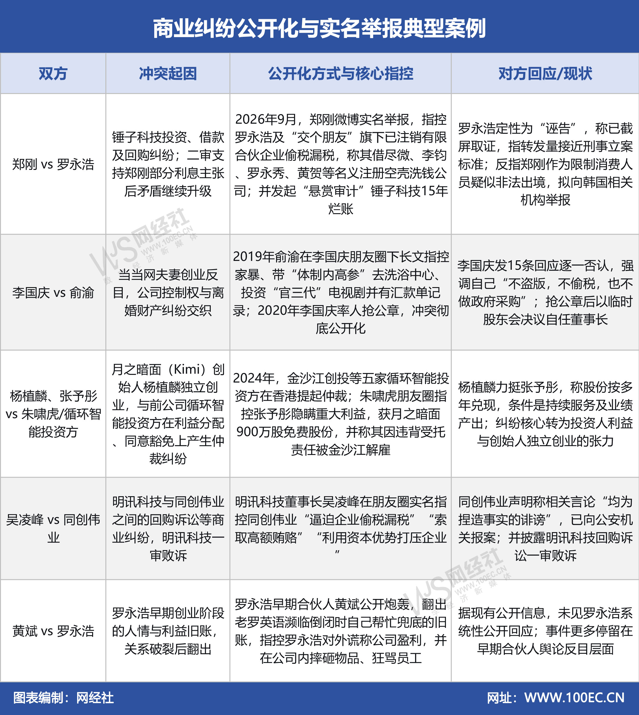 商业纠纷公开化与实名举报典型案例.jpg