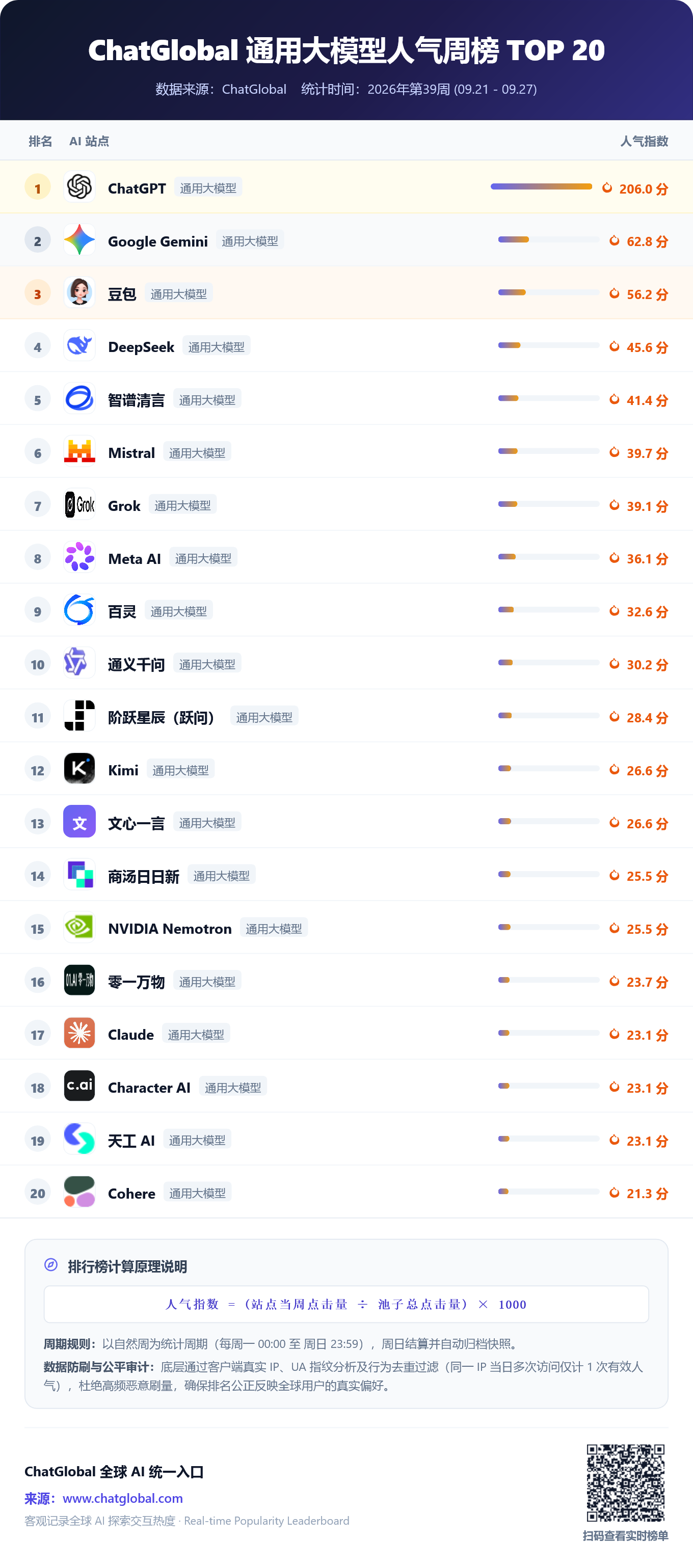 ChatGlobal_Ranking_2026-41.png
