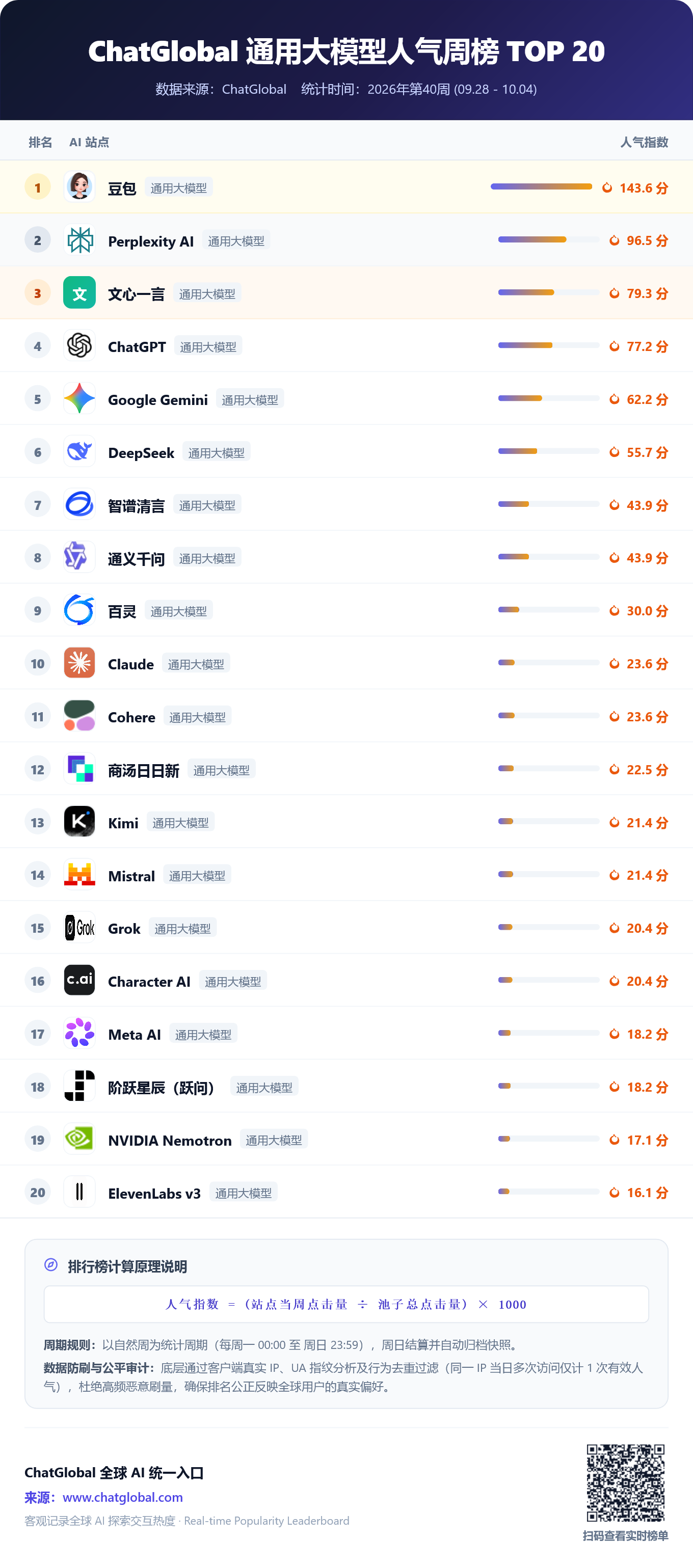 ChatGlobal_Ranking_2026-41(1).png