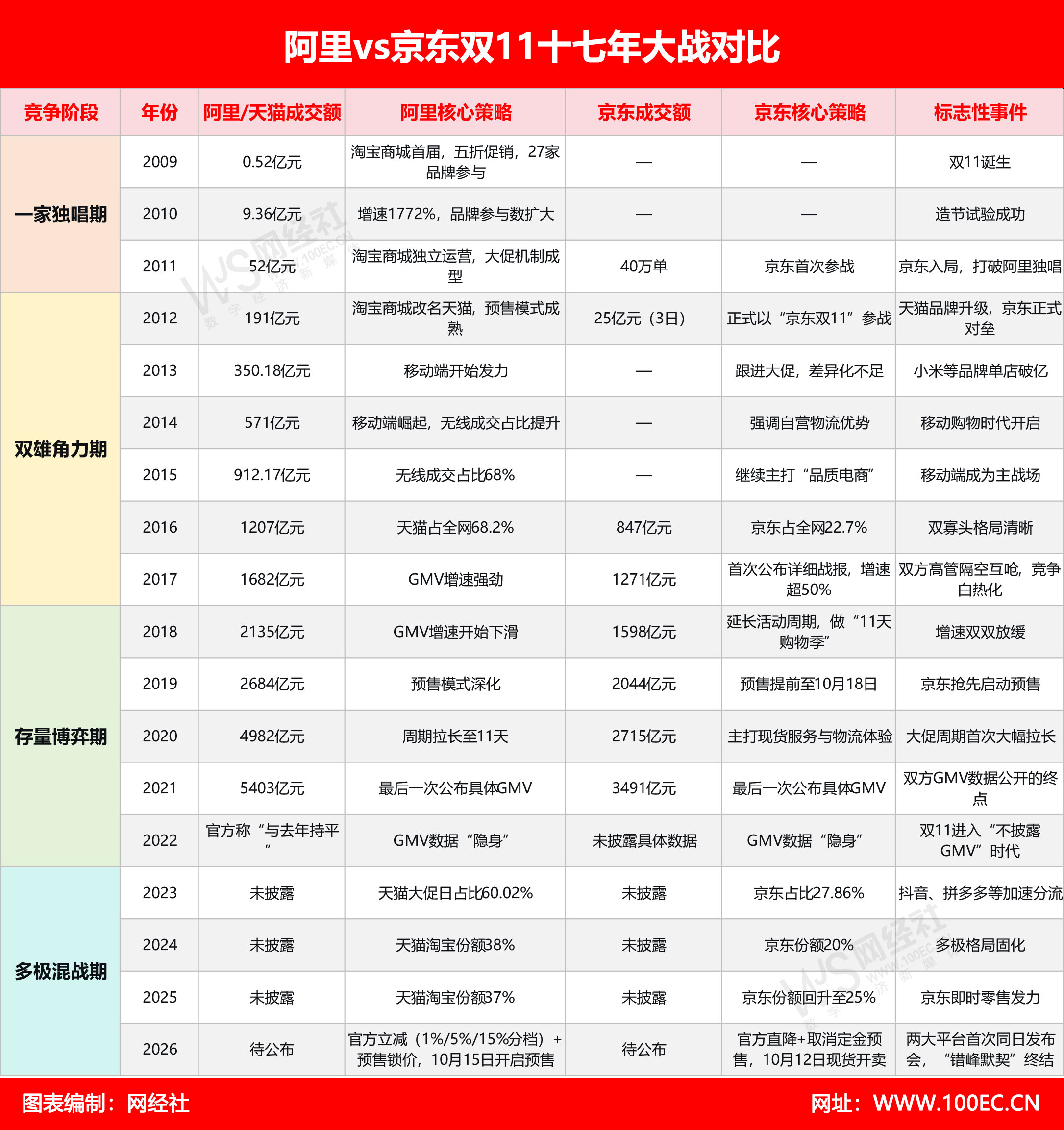 阿里vs京东双11十七年大战对比.jpg